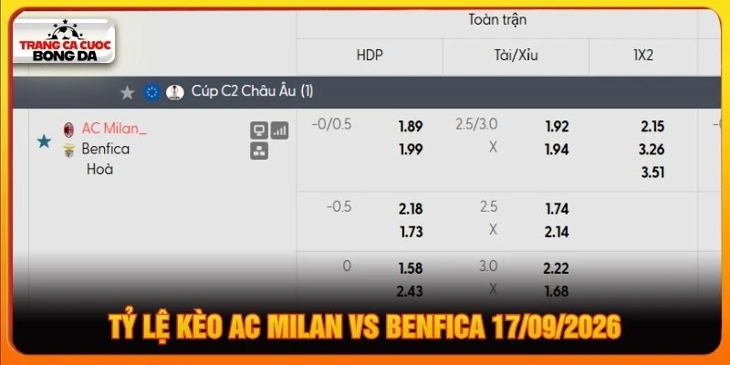 Tỷ lệ kèo AC Milan vs Benfica 17/09/2026
