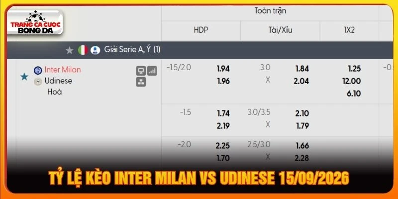 Tỷ lệ kèo Inter Milan vs Udinese 14/09/2026