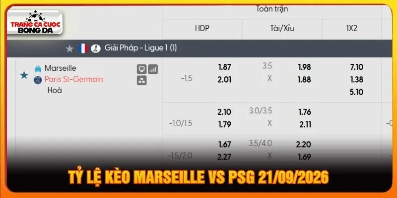 Tỷ lệ kèo Marseille vs PSG 21/09/2026