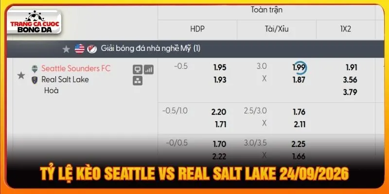 Tỷ lệ kèo Seattle Sounders vs Real Salt Lake 24/09/2026
